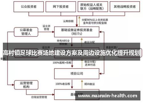 高村镇足球比赛场地建设方案及周边设施优化提升规划