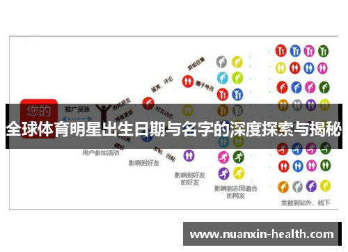 全球体育明星出生日期与名字的深度探索与揭秘